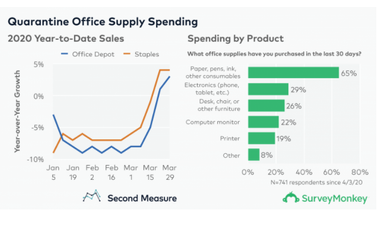 Survey Monkey Office Supply Spend