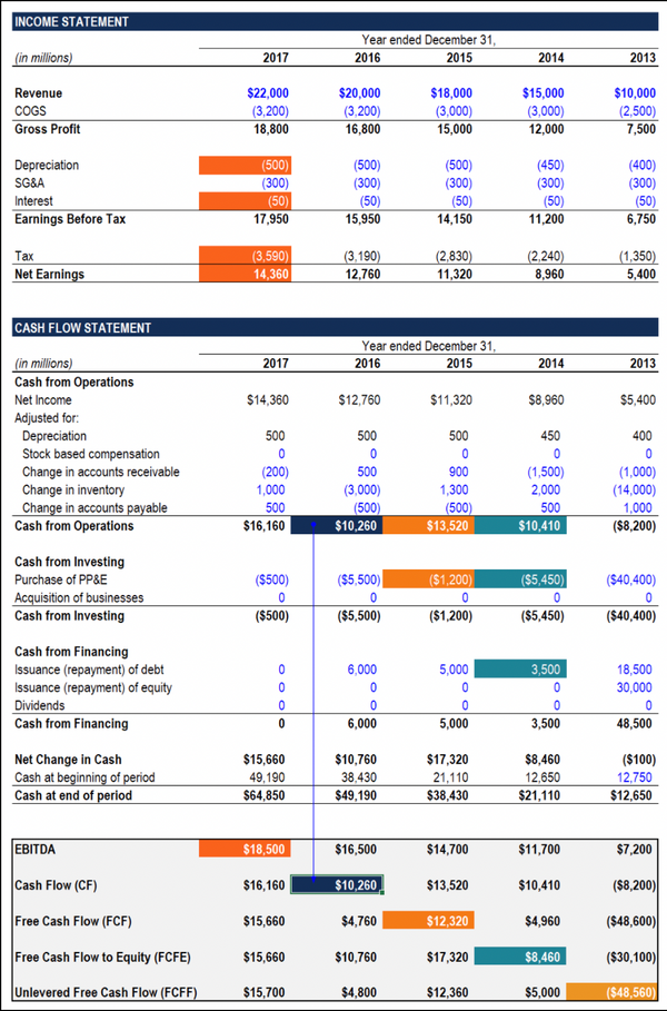 What is EBITDA Meaning, Calculation Formula and Use Cases