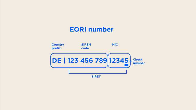 What Is An EORI Number And How Do You Apply For One   Eori Number International Trade 