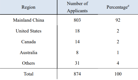 hong-kong-quality-migrant-admission-scheme-things-to-know