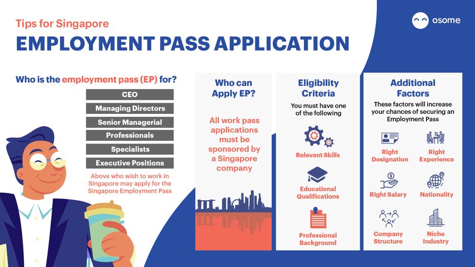 Employment Pass Ep 2021 Guide Requirements Timelines Renewal