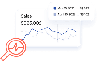 Instant sales overview you can act upon