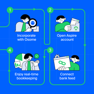 Osome and Aspire Empower Founders To Reclaim Time With Tech-Driven Innovation