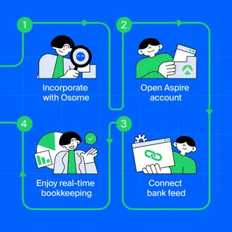 Osome and Aspire Empower Founders To Reclaim Time With Tech-Driven Innovation