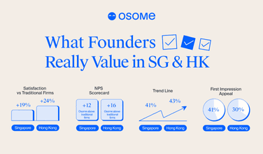 Osome Outpaces Traditional Rivals in Customer Trust
