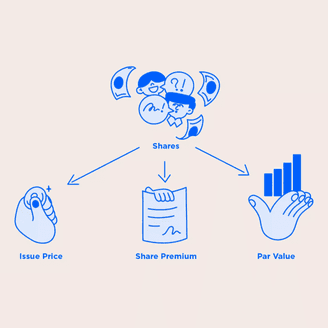 Understanding The Significance of a Share Premium in Company Finances