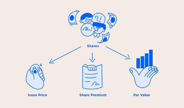 Understanding The Significance of a Share Premium in Company Finances