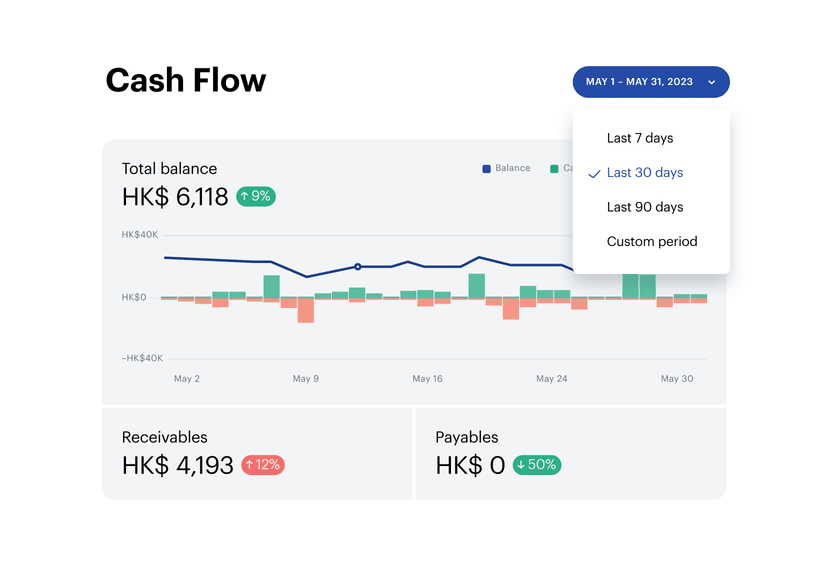 Know your cash flow