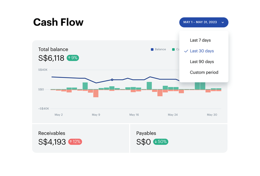 Get clarity over your cash flow