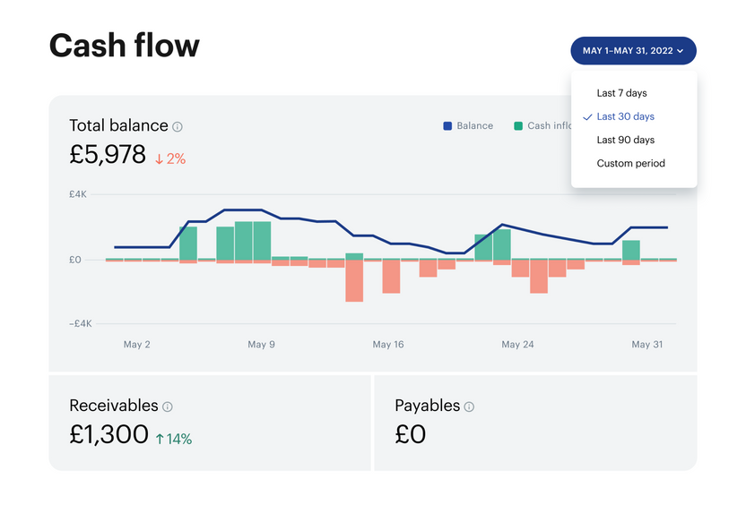 Get clear on your cash flow