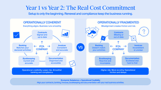 What Is Economic Substance for IFZA Companies?