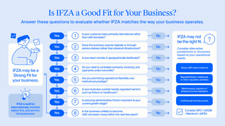 Is IFZA the Right Fit for Your Business?