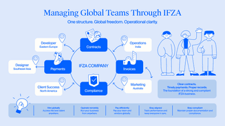 How Do Founders Manage Remote Teams Through IFZA?