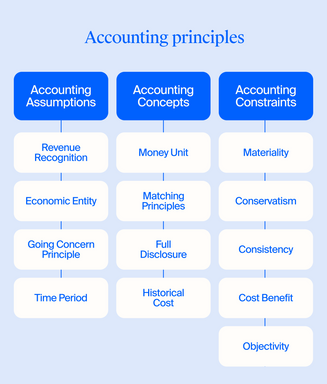 guide-sg-accounting-principles.png