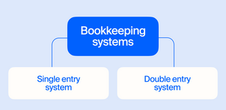 guide-sg-bookkeeping-systems.png
