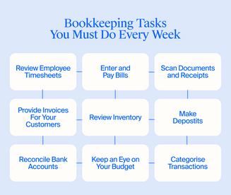 guide-sg-bookkeeping-weekly-tasks.png