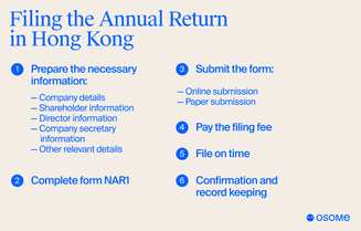 Filing an annual return in Hong Kong