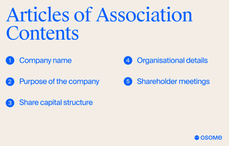 Contents of the Articles of Association