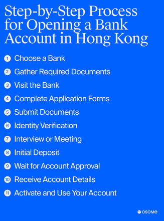 Process for opening a bank account in Hong Kong