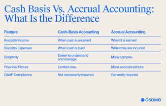 What is the difference between cash basis accounting and accrual basis accounting?