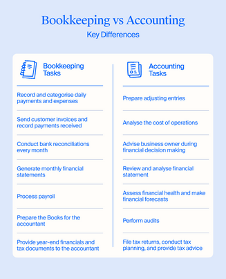 Bookkeeping vs Accounting differences
