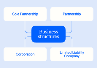 Choosing the right business structure