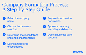 Company formation process: A step-by-step guide