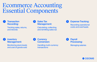 Ecommerce accounting components