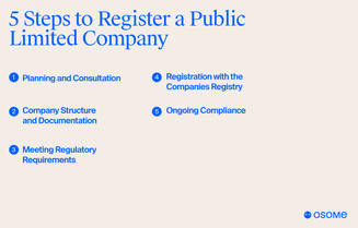 How to become a public limited company?