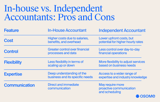 In-house vs. independent accountants