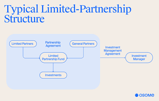 What Is a Limited Partnership Fund (LPF) in Hong Kong?