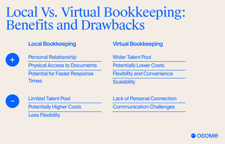 Local vs. virtual bookkeeping services