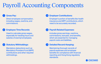 Key components of payroll accounting