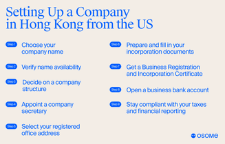 The process of setting up a company in Hong Kong from the US