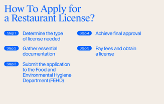 How to apply for a restaurant license?