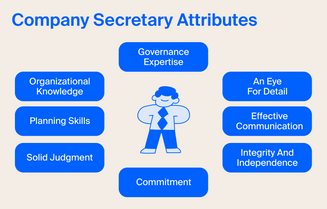 Roles and responsibilities of a company secretary