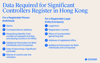 Required particulars in the Significant Controllers Register