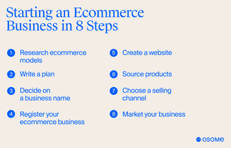 Starting an ecommerce business in 8 Steps
