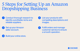 5 steps to set up your Amazon dropshipping business