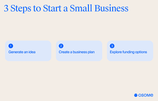 Steps to start your own business