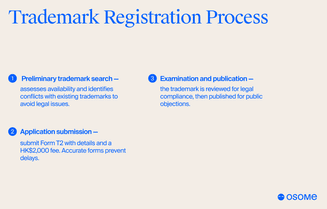 Trademark registration process