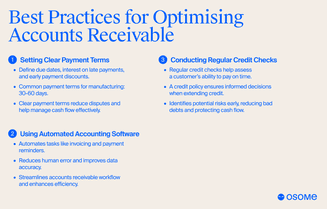 Accounts receivable best practises