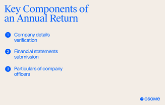 Key components of an annual return