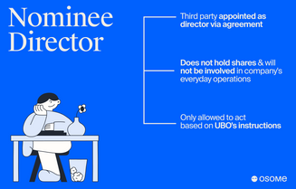 Appointing a nominee director: step-by-step process
