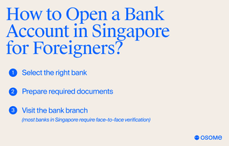 Process of opening a bank account in Singapore for foreigners