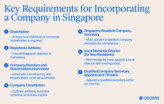 Key requirements for incorporating a company in Singapore