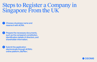 Step-by-step guide to registering a company in Singapore from the UK