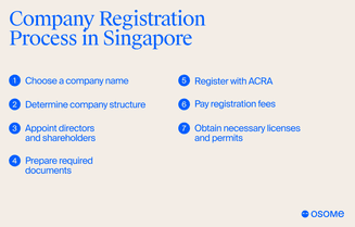 Singapore company registration process