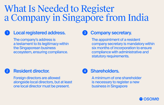 Requirements to register a company in Singapore from India