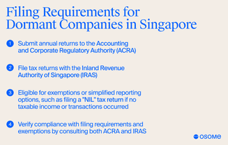 Filing requirements for dormant companies